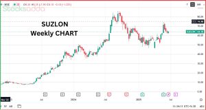 ग्रीन एनर्जी स्टॉक Suzlon Energy