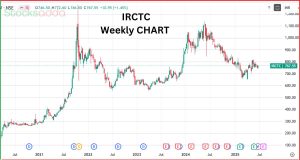 IRCTC