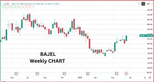 Bajel Projects