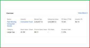 Nestle India