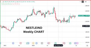 Nestle India