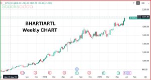  Bharti Airtel