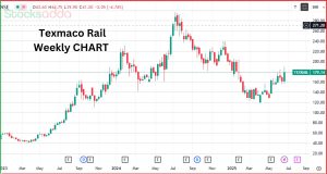 Texmaco Rail