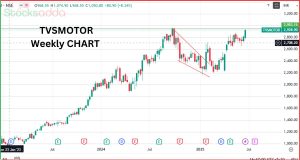TVS Motor