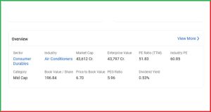 Voltas Ltd Bullish Rating FY25