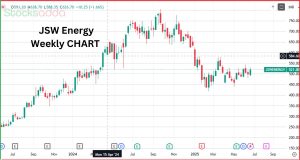 JSW Energy