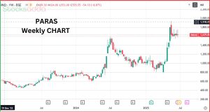 Paras Defence Stock