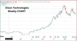 Dixon Technologies
