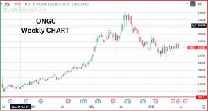 ONGC