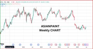 Asian Paints