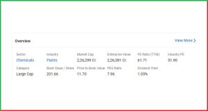 Asian Paints