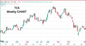 TCS Stock Dividend Update