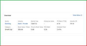 Karnataka Bank