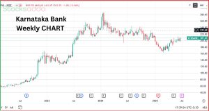 Karnataka Bank