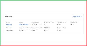 ICICI Bank Dividend 2025