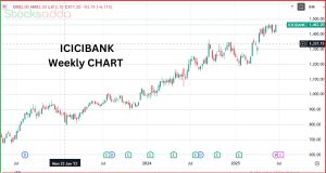 ICICI Bank Dividend 2025