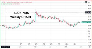 Alok Industries
