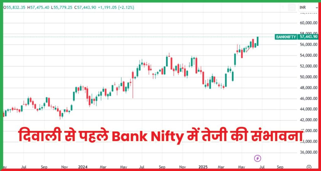 Bank Nifty में तेजी