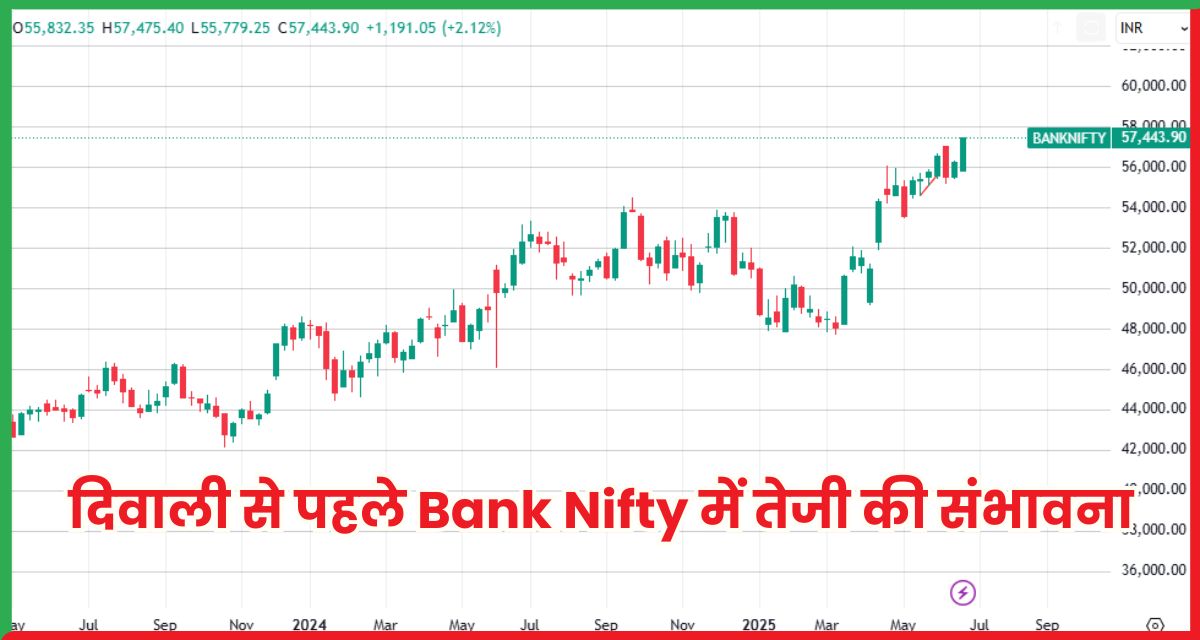 Bank Nifty में तेजी