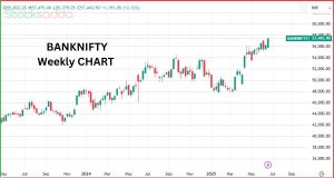 Bank Nifty में तेजी