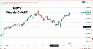 Nifty में स्ट्रक्चरल ब्रेकआउ