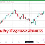 Nifty में स्ट्रक्चरल ब्रेकआउ