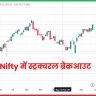 Nifty में स्ट्रक्चरल ब्रेकआउ