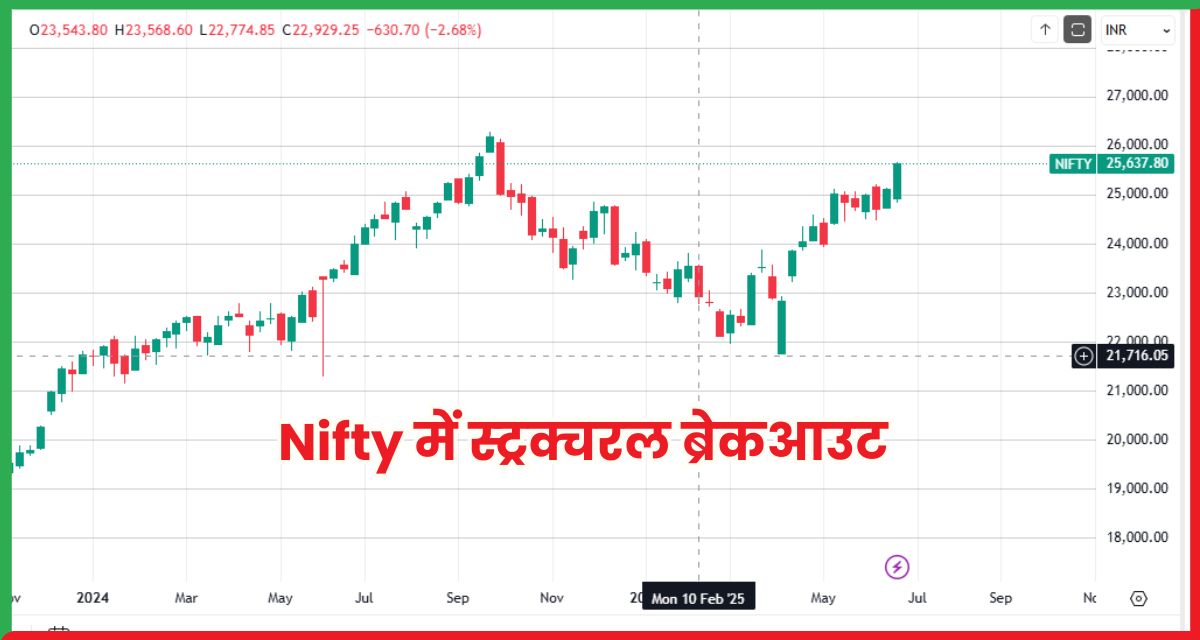 Nifty में स्ट्रक्चरल ब्रेकआउ