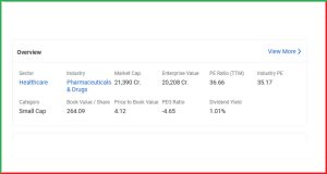 Alembic Pharmaceuticals