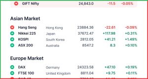 Pre Market Analysis 6 June 