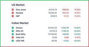 Pre Market Analysis 6 June 