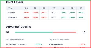 Pre Market Analysis 6 June 