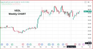 Vedanta Dividend News