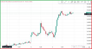 Repo Rate Cut