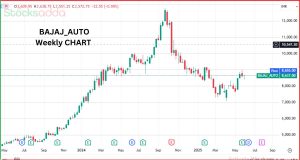 Bajaj Auto