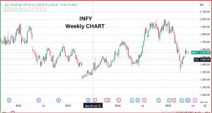 Infosys