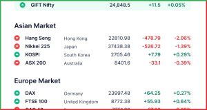 Pre Market 2 June 
