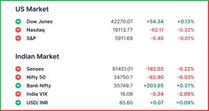 Pre Market 2 June 
