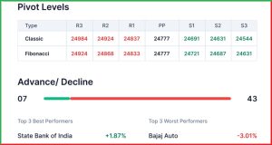 Pre Market 2 June 
