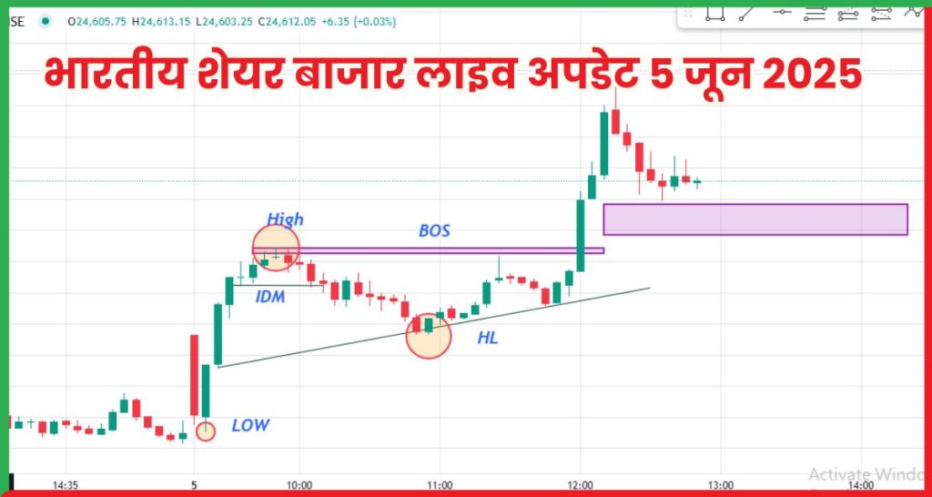 लाइव अपडेट 5 जून