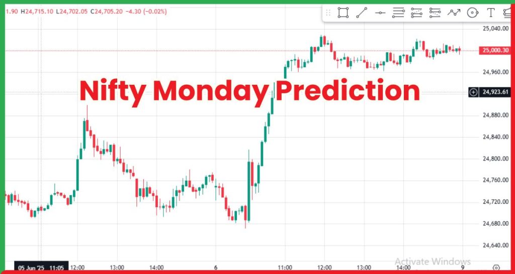 Nifty Monday Prediction 