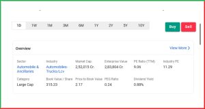  Tata Motors