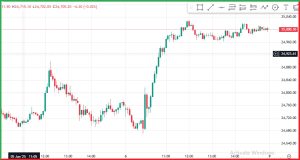 Nifty Monday Prediction 
