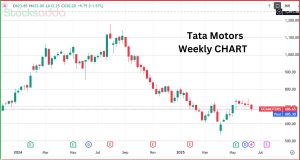  Tata Motors