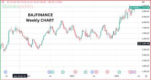 Bajaj Finance