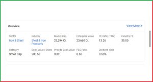 Welspun Corporation