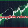 Motilal Oswal की