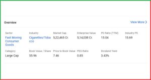 ITC Ltd