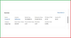 Reliance Industries