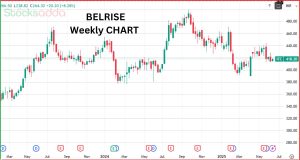 ITC Ltd